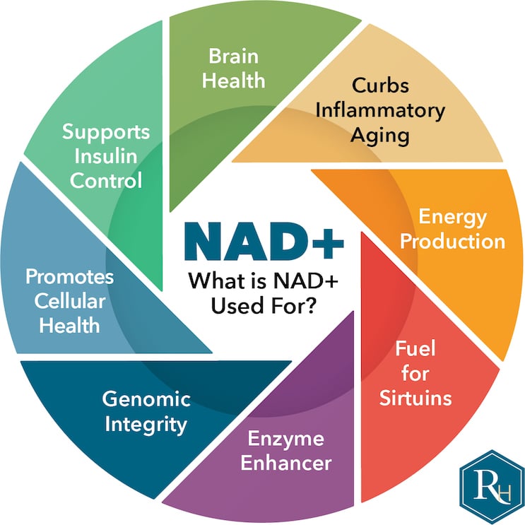 Try NAD+ therapy in Portland for anti-aging, energy, and cellular repair. Rejuvenate naturally with advanced wellness treatments.