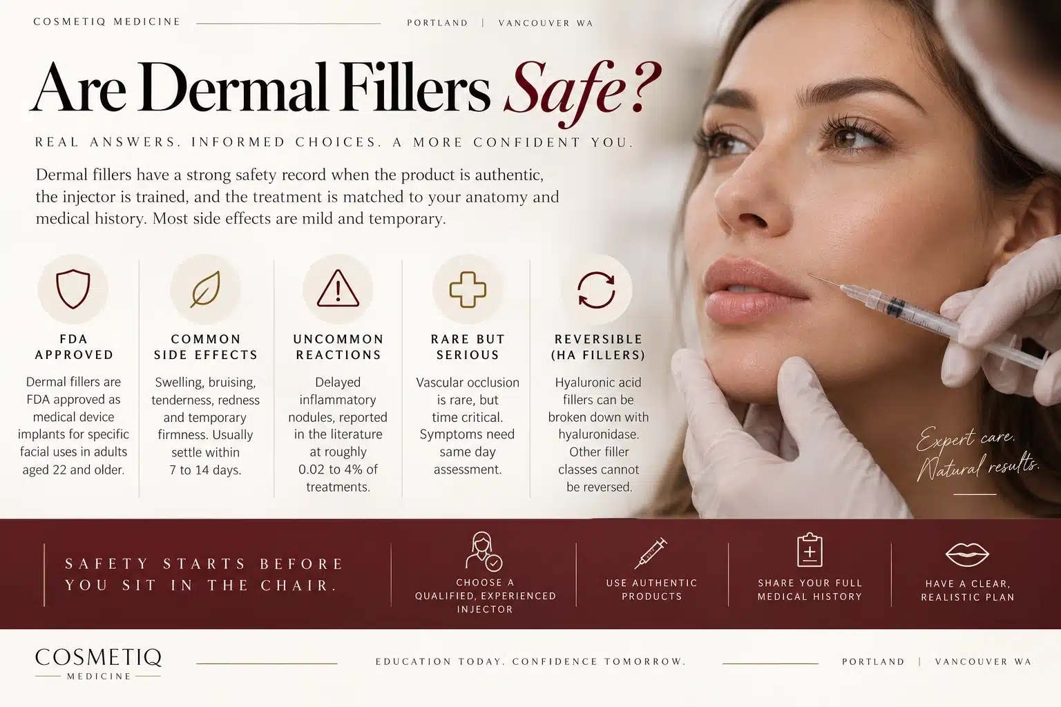 Dermal filler safety overview covering FDA approval, common side effects, uncommon reactions, rare but serious risks and reversibility