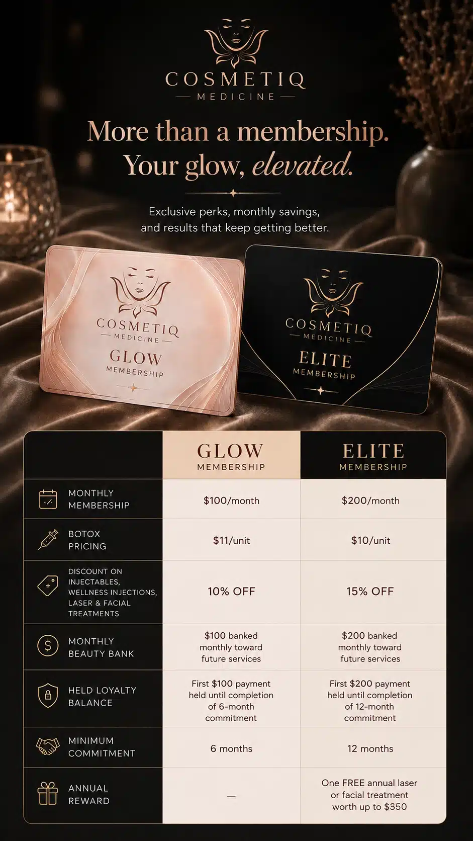 Cosmetiq Medicine VIP Membership — Botox, lip filler, XERF, laser, and facial treatments in Portland OR and Vancouver WA