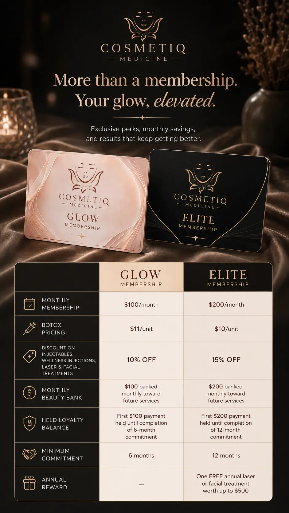 Cosmetiq Medicine VIP Membership — Glow and Elite med spa membership in Portland OR for Botox, lip filler, laser, XERF, and Signature Infusion Facials
